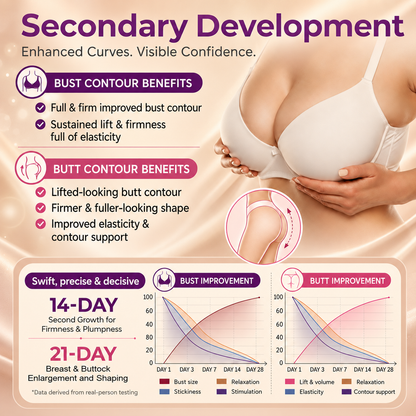💥Turonu® 🖤 Targeted Breast Enhancement Advanced Nano Microneedle Patch💃
